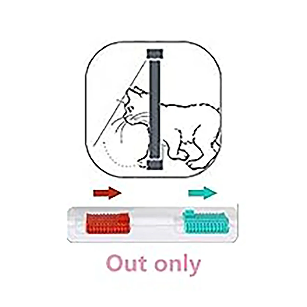 Lockable Pet Mesh Screen Door, Cat Door, Dog Door Screen, Window Screens and Porch Screens, Puppy Dog and Cat