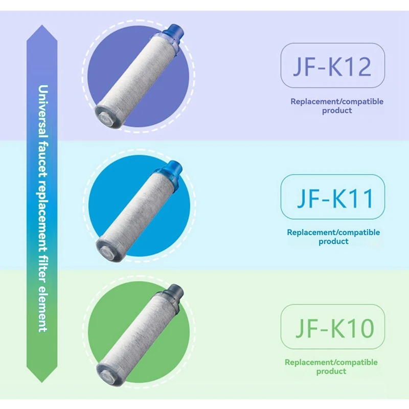 Water Purifier Filter Compatible With JF-K10 JF-K11 JF-K12 Filter Replacement Safe Effective Filtration System