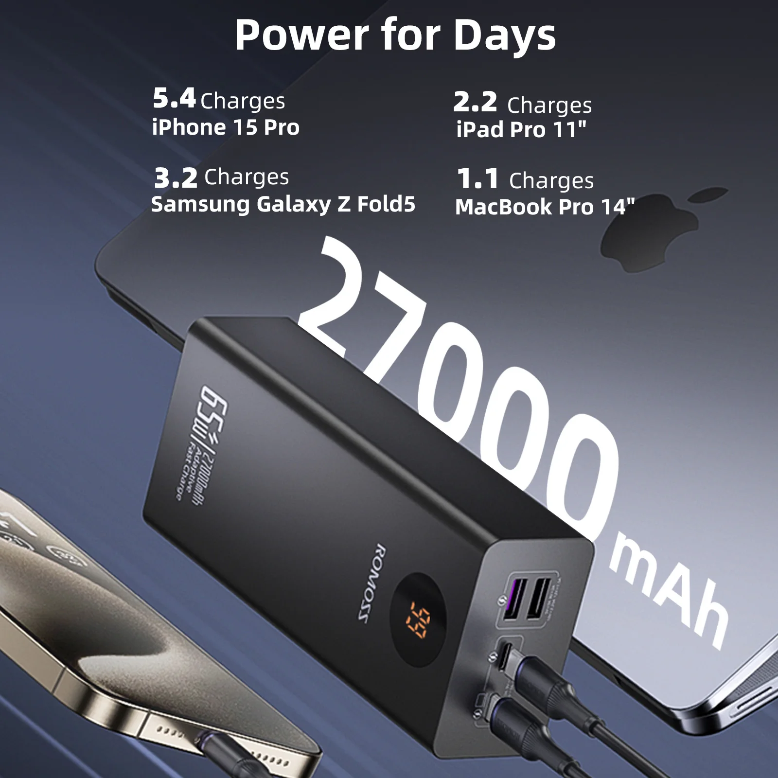 ROMOSS Power Bank 27000mAh Portable Laptop Charger with 65W USB C Fast Charging External Battery Pack for iPhone 16 iPad MacBook 3