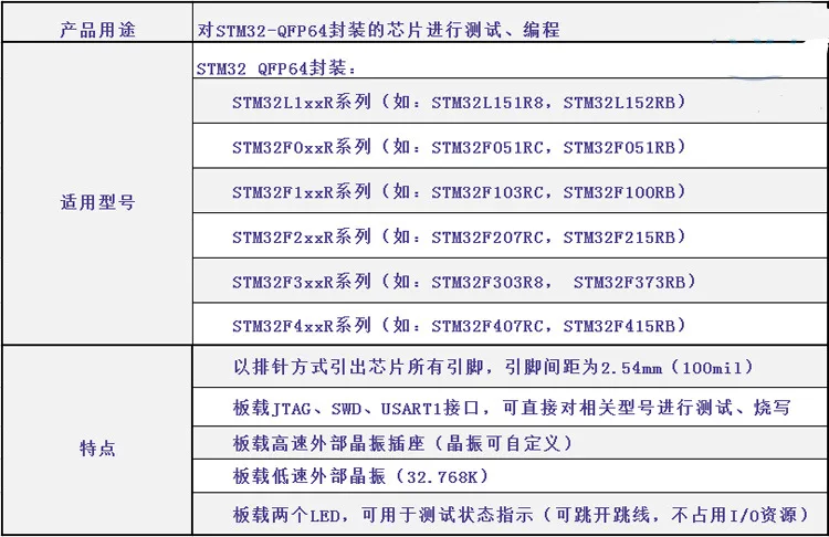 jtag swd serial port 3 métodos de download