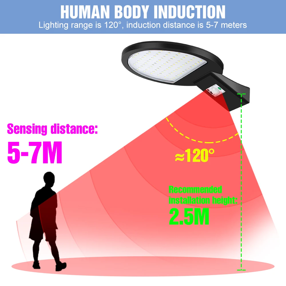 Solární ulice lehký LED reflektory IP65 vodotěsný sad světel PIR hnutí senzor outdoorové solární světel LED exteriér zeď lampa