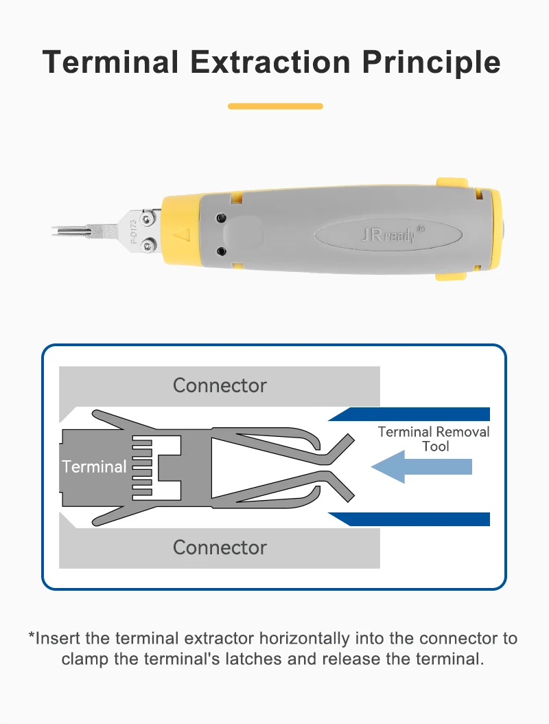 JRready JRconDRK-D173P Verbesserter Dual-Pin-Extraktor Kompatibel mit 5557/5559 4,2mm Rastermaß-Steckverbindern & 5556/5558 Anschlüssen – Detail 1
