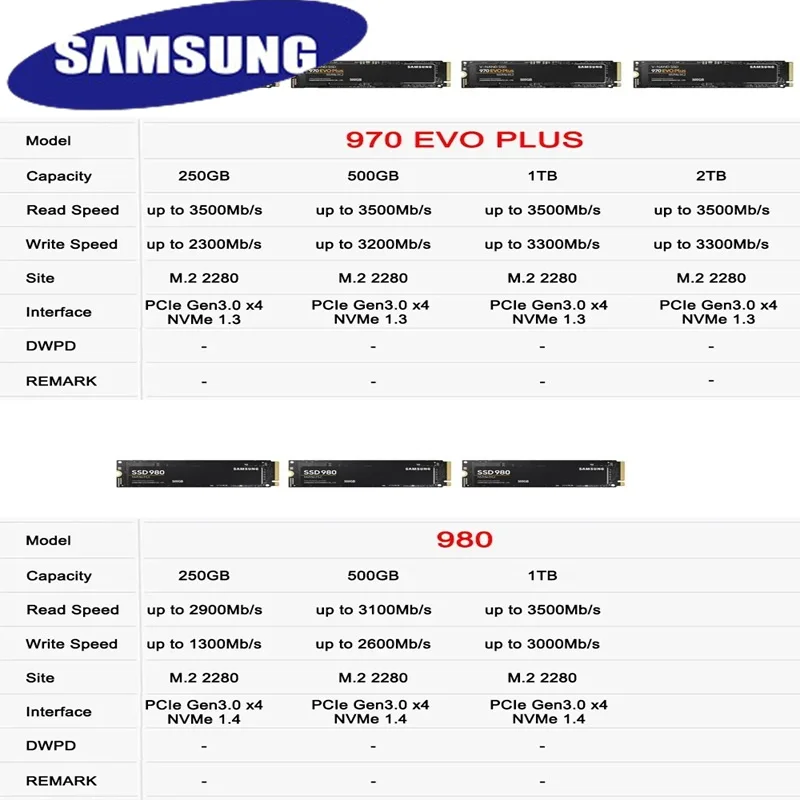 Samsung 980 970 Evo Plus Read Write Speed SAMSUNG SSD M2 Nvme