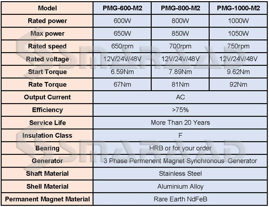 Alternateur à aimant permanent 12v 24v 48v dynamo avec contrôleur - DIAYTAR  SÉNÉGAL