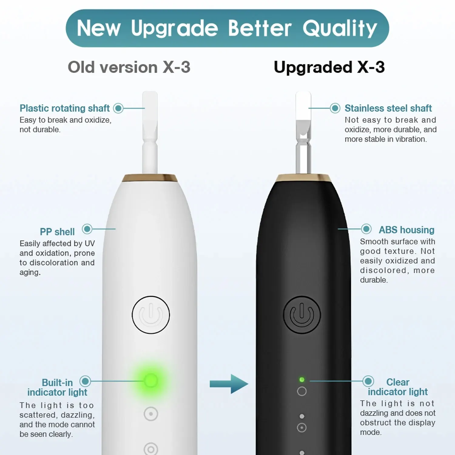 X-3 ׷̵ ڵ   ĩ, 6  ӵ , USB , IPX7 , 귯  4 