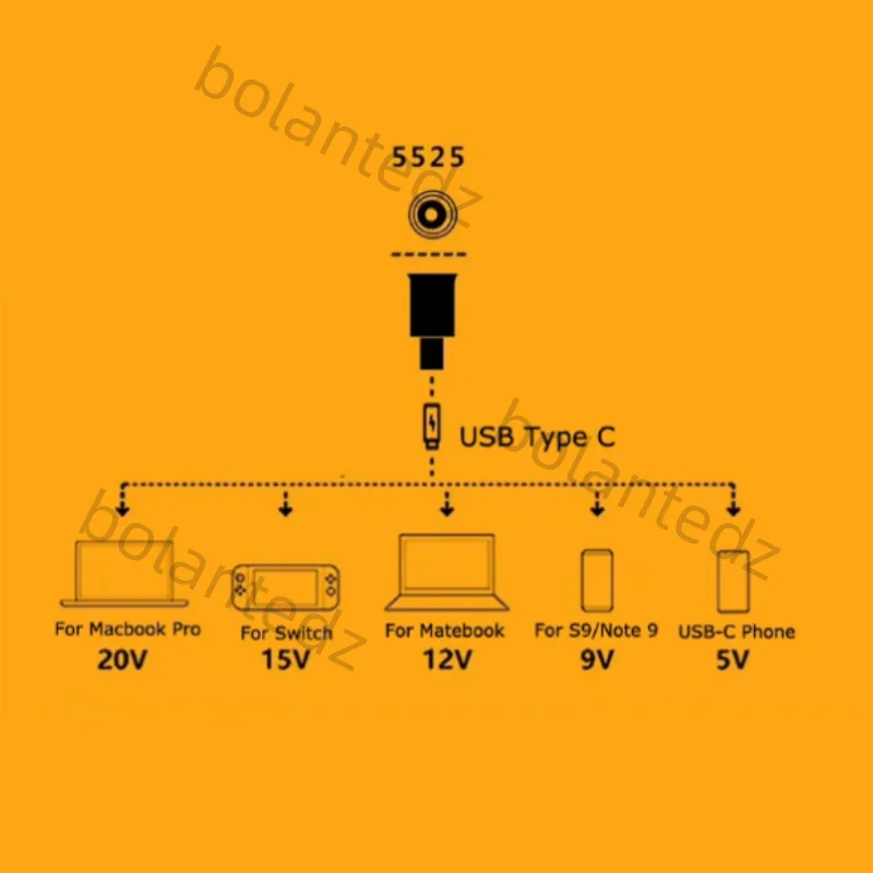 Ʈ   Ŀ DC   , ƺ HP 7.4x5.0mm -USB C Ÿ   45W