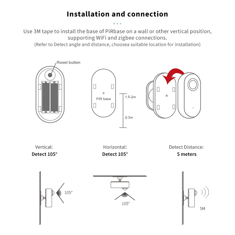 PIR Motion Sensor Tuya Zigbee Wifi Human Motion Presence Sensor Smart Home App Remote Control 2.4Ghz PIR Detection Security Alarm