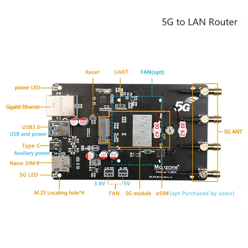 5G to LAN Adaptor 5G Router,1Gbps RJ45 USB3.0, 5G CPE, driver free, plug and play, X86 R5S,RM500U RM500Q FM650 RM510