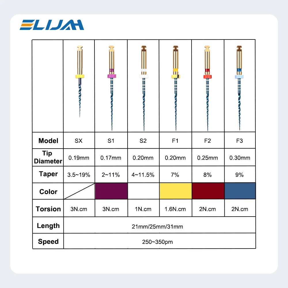 Lime Rotanti Uso Motore Endodontico Dentale 25MM Niti Attivato Dal Calore - Foto 4