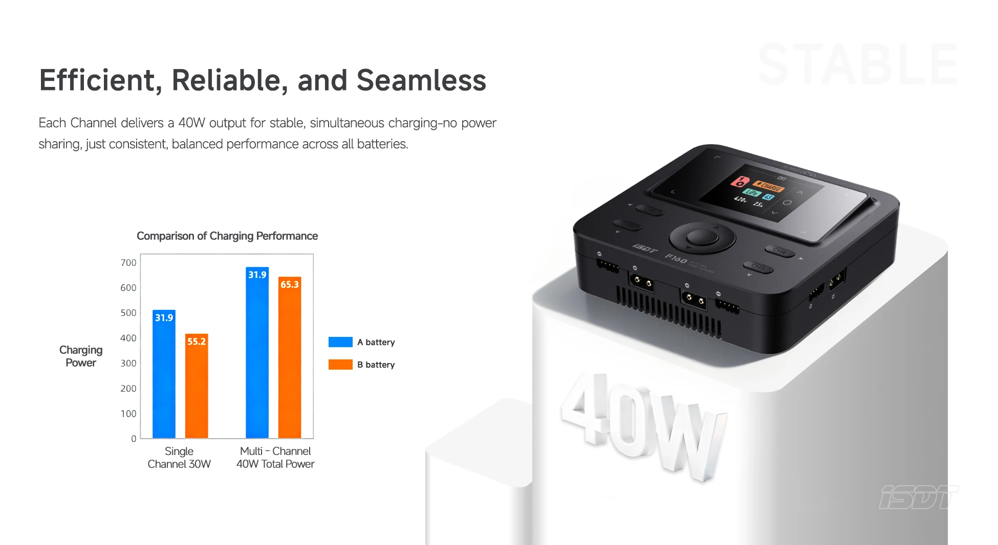 Vue détaillée du Chargeur Intelligent ISDT F160 Quad Channel avec ses connecteurs et son boîtier robuste