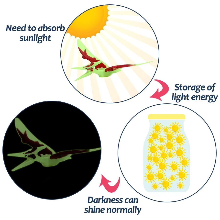 Luminous Dinosaur Toys for Children Jurassic Tyrannosaurus Glow in the Dark Building Blocks Educational Toy Gift Home Decoration