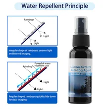 

50ml Car Cleaner Anti-Fogging Agent Windshield Glass Rearview Mirror Defogger Spray Long-Lasting Super-Hydrophobic Glass Cleaner