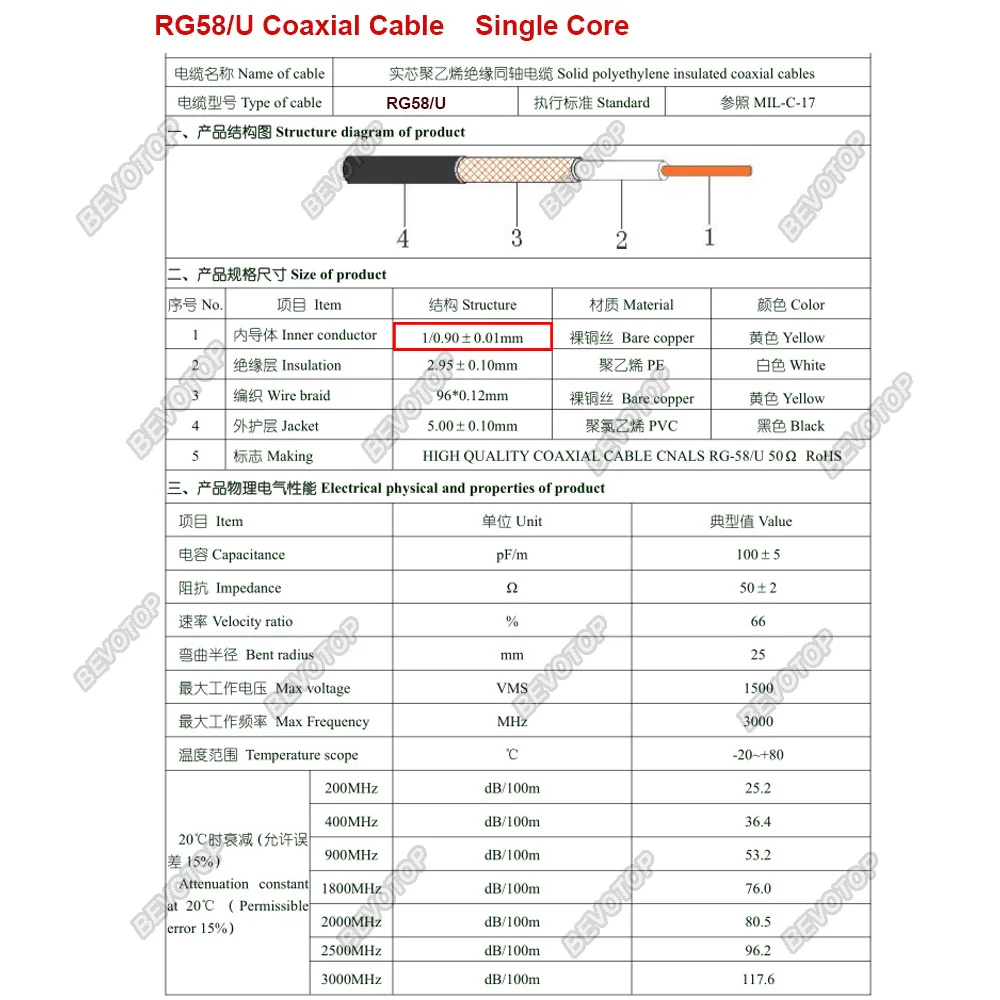 BEVOTOP  ̺, RG58, U 50-3, 50   , ս ̱, Ƽ ھ, 2  , ǰ,  