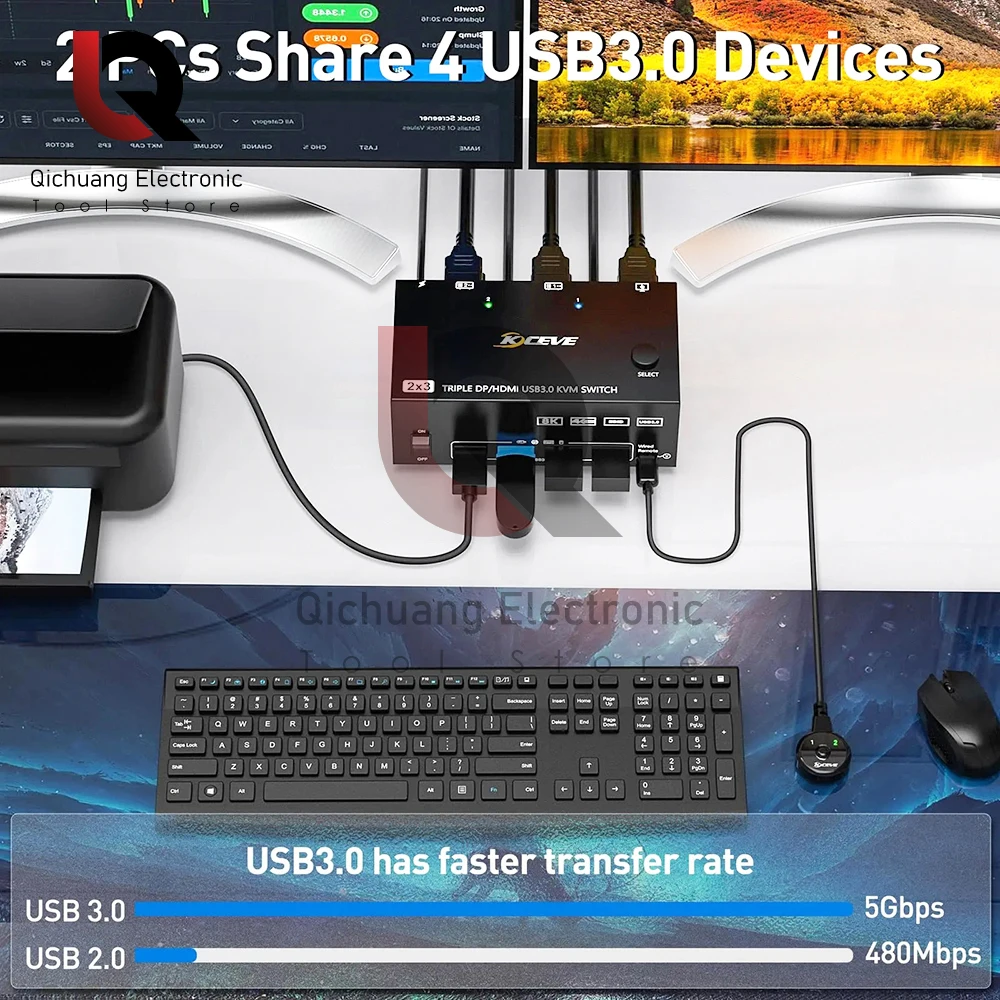 Ʈ  KVM ġ, 2 ÷ Ʈ HDMI USB KVM ġ 8K @ 60Hz,4K @ 144Hz 3  2 ǻ KVM 4 USB 3.0 Ʈ