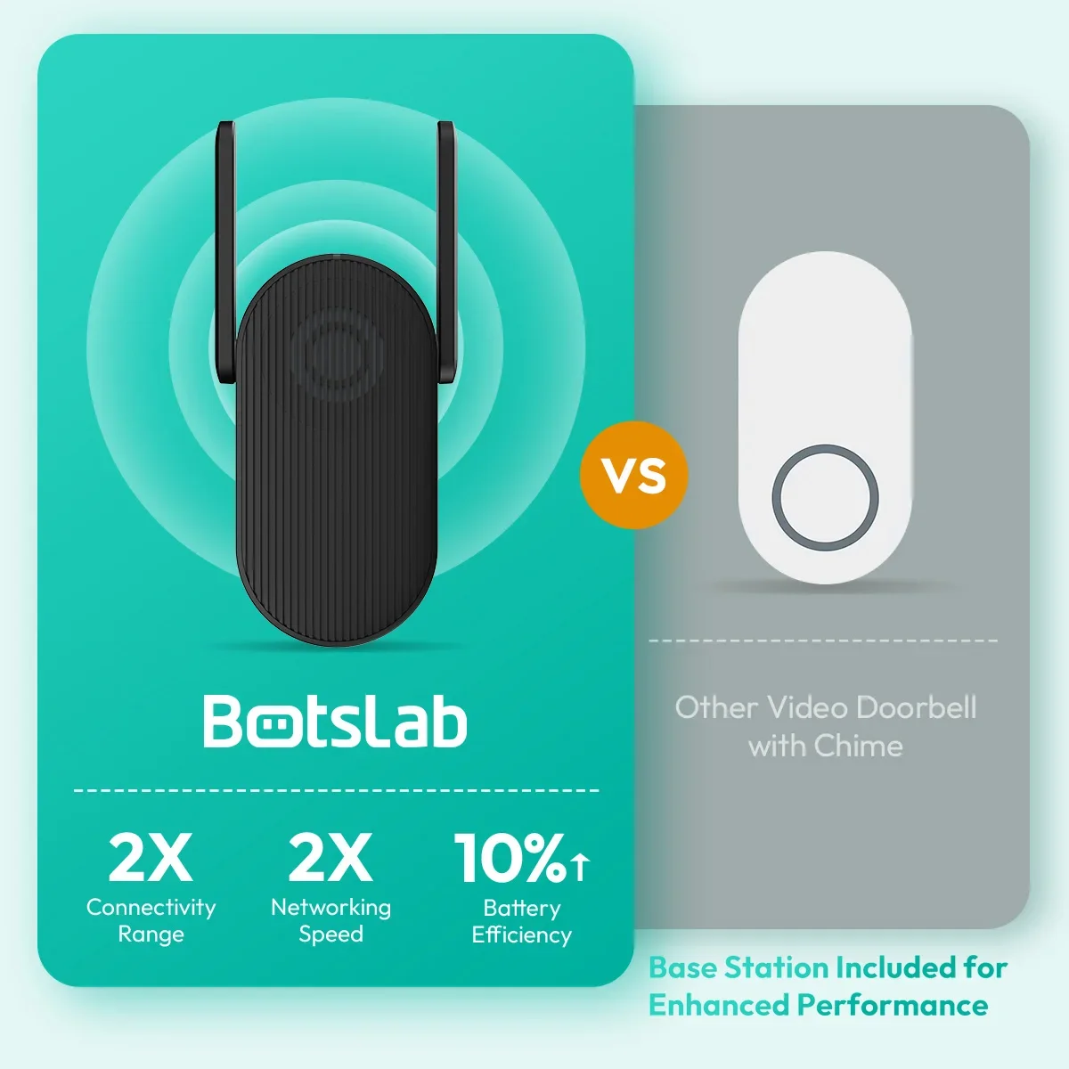 Botslab Video Fisheye Doorbell Camera Wifi 5MP Wireless Two Way Intercom 180&deg;Wide-Angle Night Vision Smart Home Security Camera door bell camera