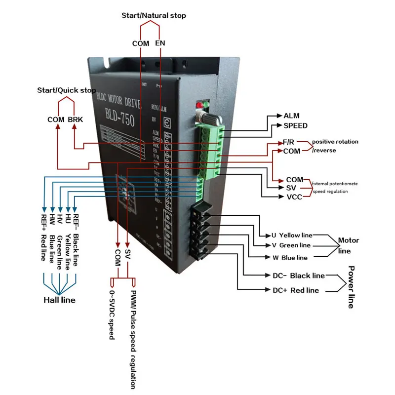 브러시리스 DC 모터 속도 조절기, BLDC 엔진 컨트롤러, BLDC 드라이버, 48V QW-BLD-750