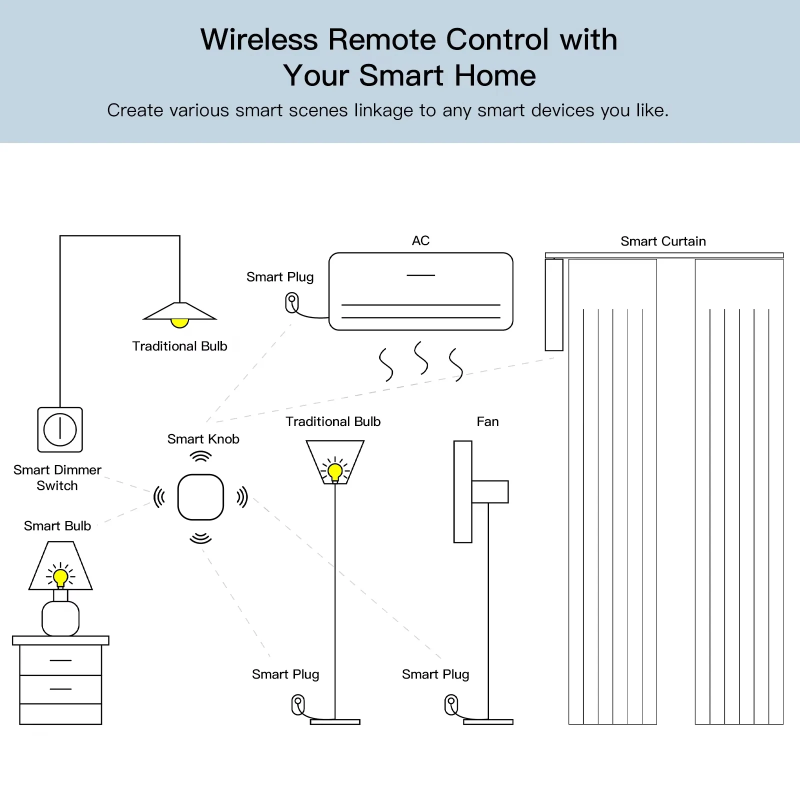 Wireless Scene Switch Tuya Zigbee Button Wireless Smart Scene Switch Automation Scenario Controller Gadgets Required Zigbee Gateway Support Smart Life