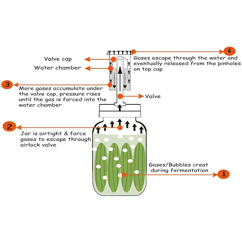 86mm/70mm Jar Fermentation Lid Set Wide Mouth Jar Fermentation Lid Jar Fermentation Lid Wide Mouth Jar Fermentation Kit images - 6
