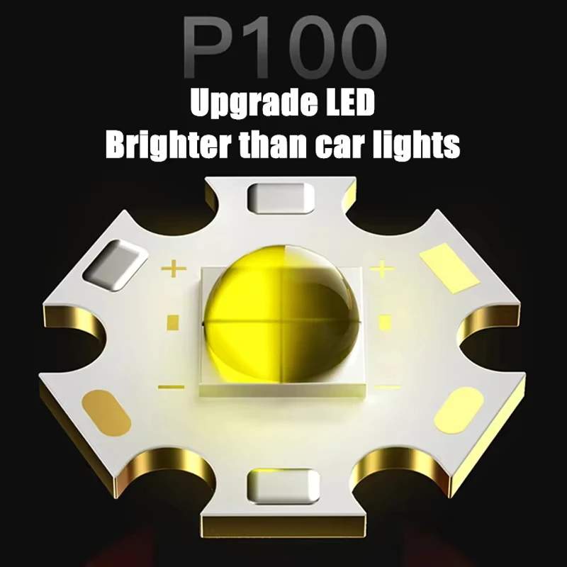 Led Headlamp Waterproof 2