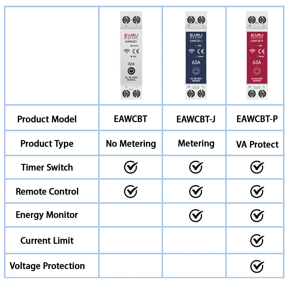 Computers e Electronics