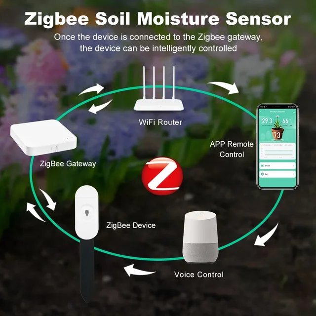 Tuya Smart ZigBee Soil Moisture Sensor Temperature Meter Humidity Sensor Plant Monitor Detector Garden Automation Irrigation 2
