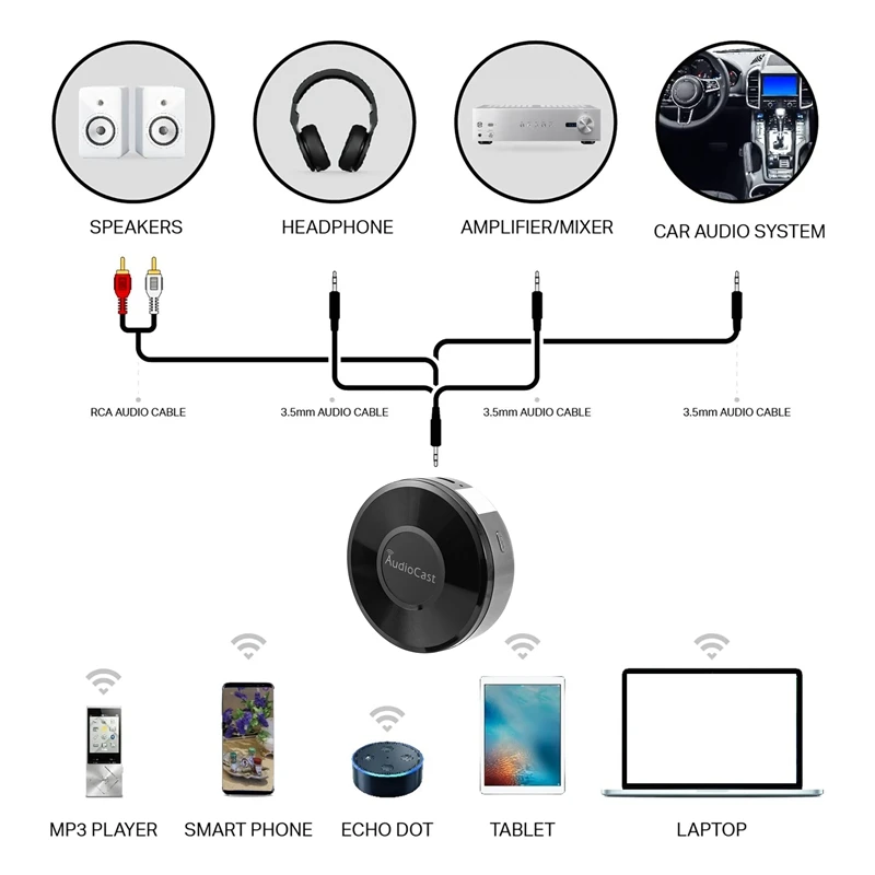 Buy Wholesale China M5 Audiocast Airplay Adapter Wireless Music Streamer  Wifi Music Receiver Streamer & Wireless Music Streamer at USD 21.5