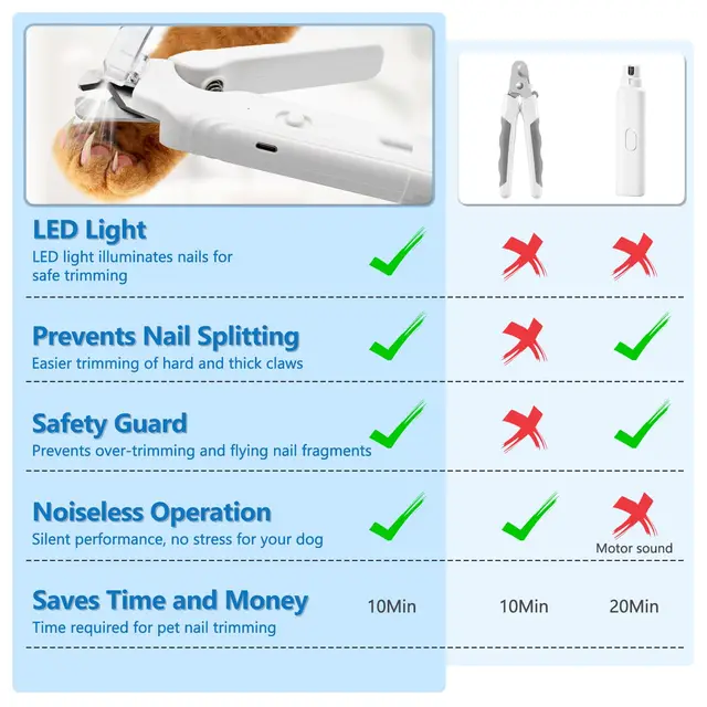 2-in-1 Led Cat Dog Nail Clipper & Nail Grinder with Lights,Rechargeable Pet Nail Trimmers with Nail File,Protective Guard,Quick 2
