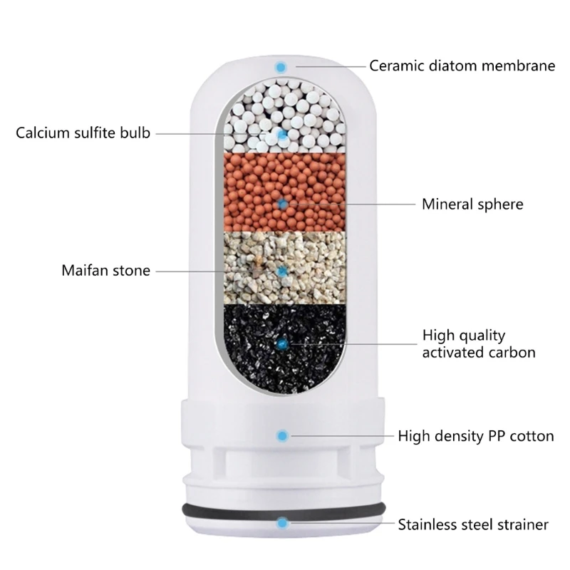 Water Tap Filter Cartridge Inner Ceramic Filter Water Purifier Dechlorination Practical Convenient 4PCS