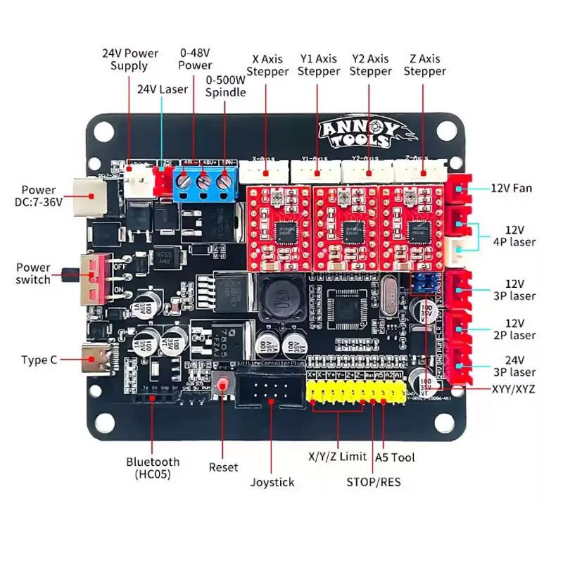 GRBL CNC 라우터 컨트롤러 3축 스테퍼 모터 드라이버 연결 300W 스핀들 더블 Y축 USB 드라이버 보드 (CNC 레이저용)