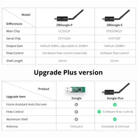 Sonoff Zigbee 3.0 USB Dongle Plus ZBDongle-E Wireless Universal Gateway Zigbee Hub Smart Home Module Support ZHA Zigbee2MQTT - Image 5