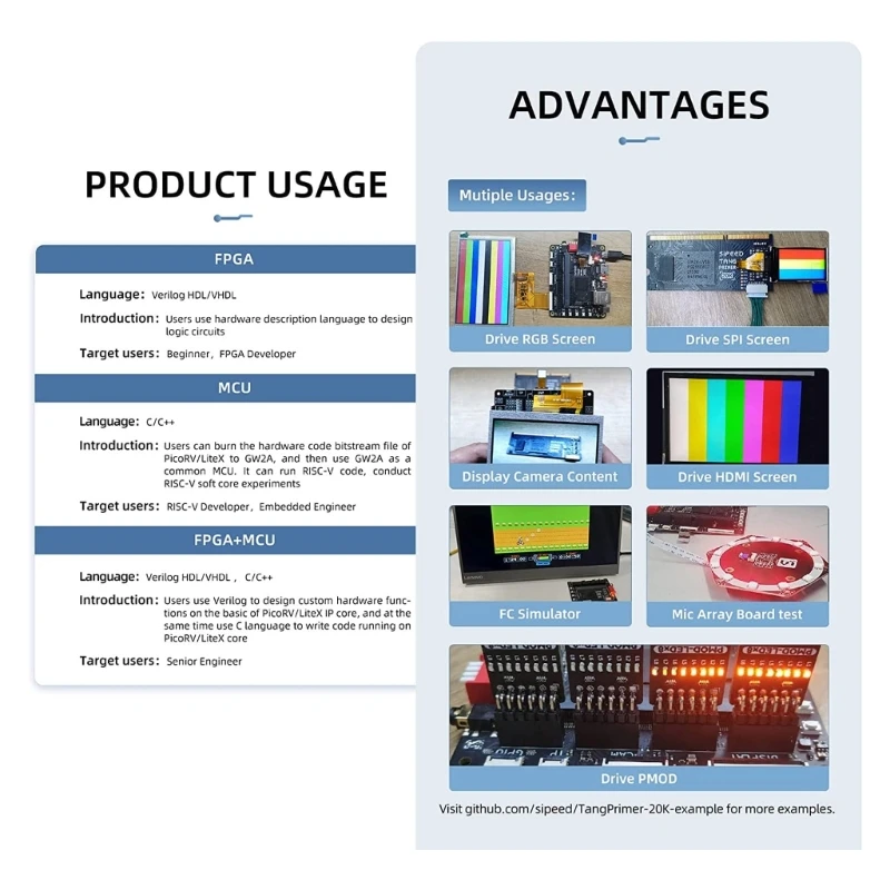 MCU, LVDS  BSRAM ޸𸮿 Primer 20K  FPGA  