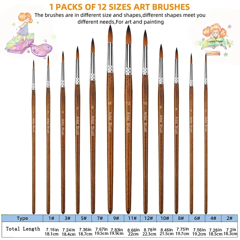 Рисунок 2 - искусственная акриловая кисть для