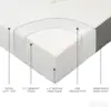 Premium Trifold Mattress for Queen Size Bed, 6 inch Memory Foam Mattress with Washable Cover - Portable and Foldable Design 4
