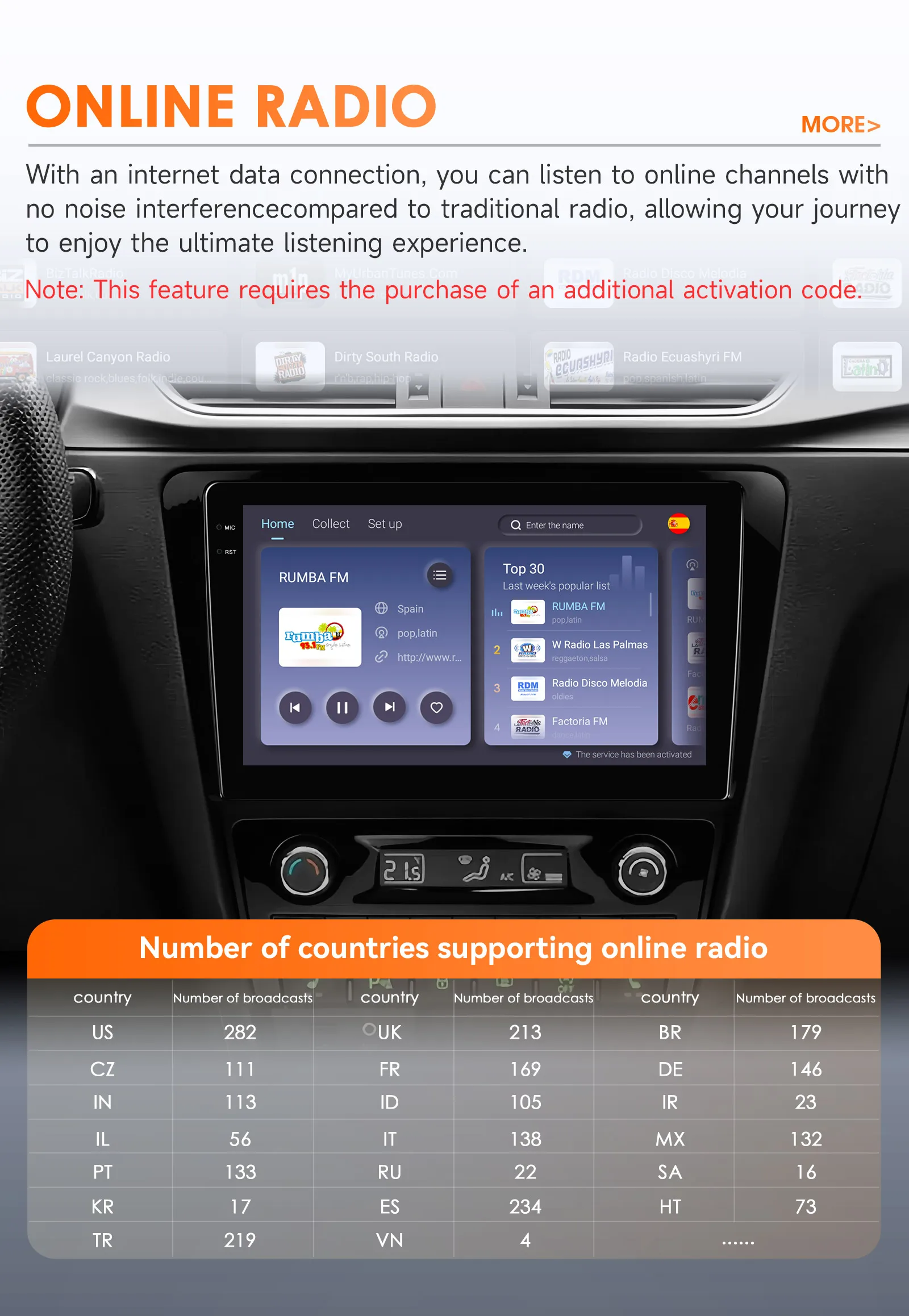 Hizpo 8Core 2Din Android 14 Autoradio für Skoda Octavia 3 A7 2013-2018 Auto Multimedia GPS 4G Carplay von Qualcomm Snapdragon 6115 – Detail 28