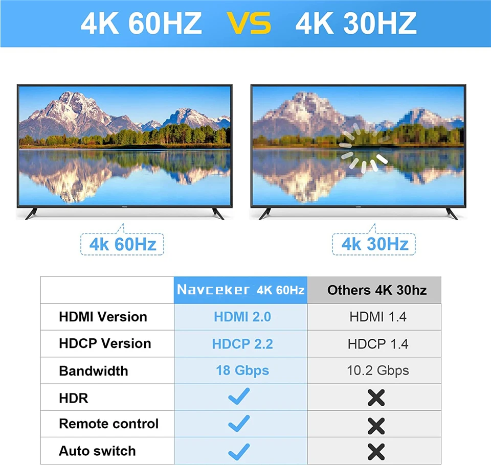 Remote HDMI Switcher 4K 60Hz 4 Port HDMI Switch 4 input 1 output HDMI Splitter A