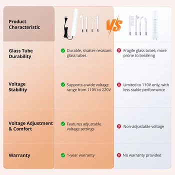 High Frequency Facial Machine Skin Spot Remover Portable Beauty Infrared Purple 2