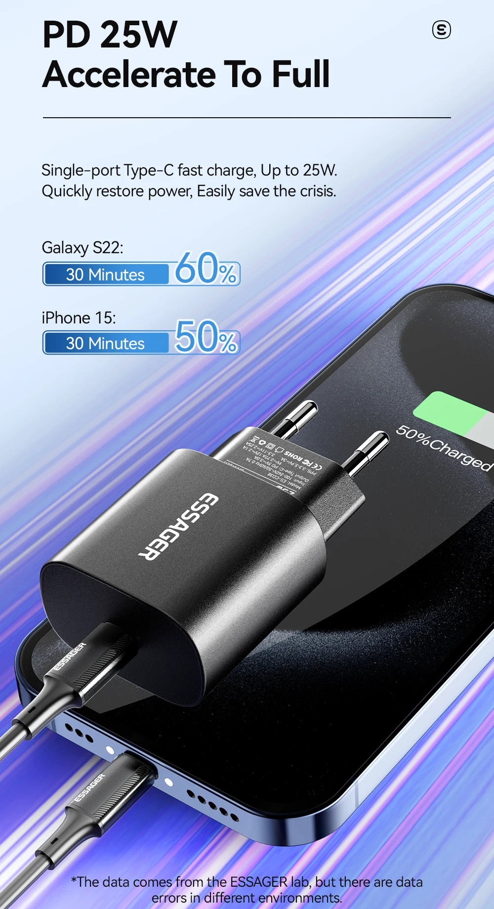 25W USB C Charger Set PD Fast Charge Charger Quick Phone Charger for iPhone 16 1
