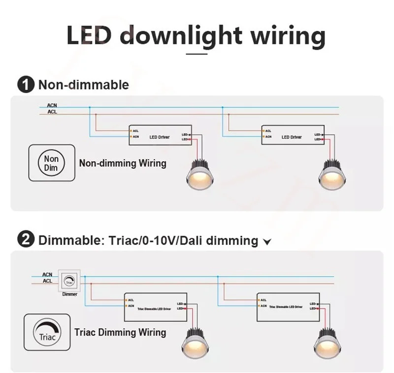 recessed spotlights Dimmable Recessed Anti Glare COB LED Downlights 5W/7W/9W/10W LED Ceiling Spot Lights AC85~265V Background Lamps Indoor Lighting trimless downlights