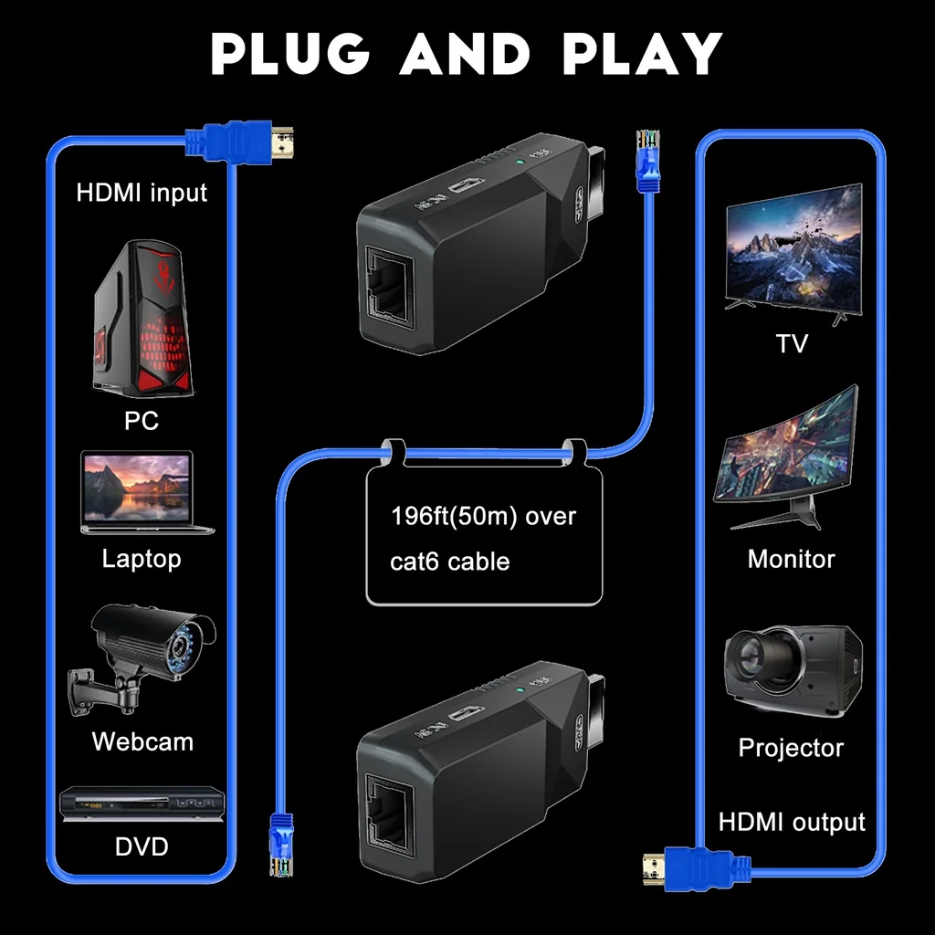 PWAY HDMI 1.3 Ȯ, 1080P @ 60HZ   Ȯ, Cat6  RJ45 Ÿ Ȯ, HDCP 1.2 ̴ 
