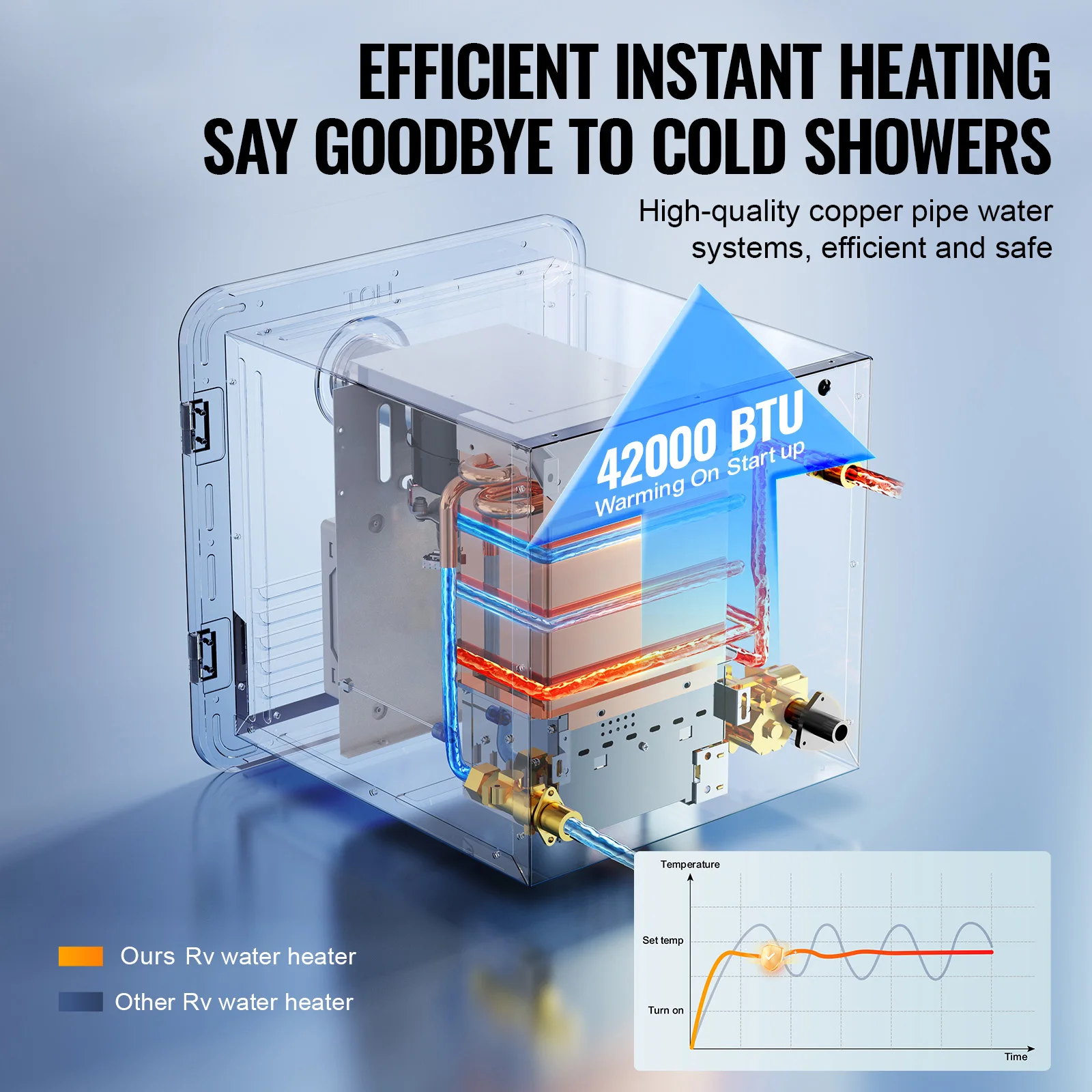 SucceBuy RV Tankless Water Heater Instant Shower 15 x 15 in Optimized Comfort Performance Hot Water Ideal for RVers' Family 4