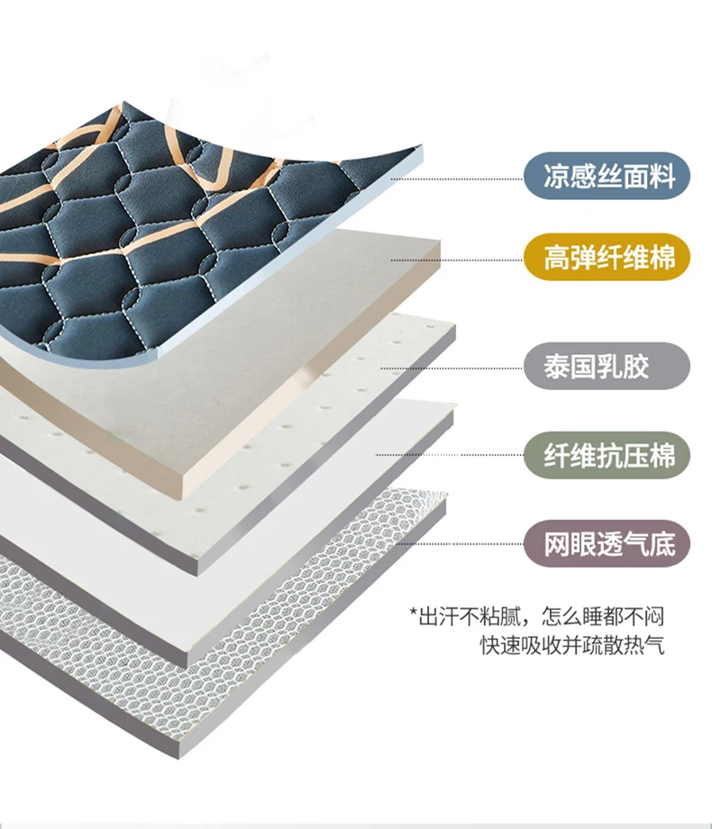 Description Picture 4 of itemSummer ice silk latex mattress soft cushion household double bed plate tatami sponge mat rental special pad quilt