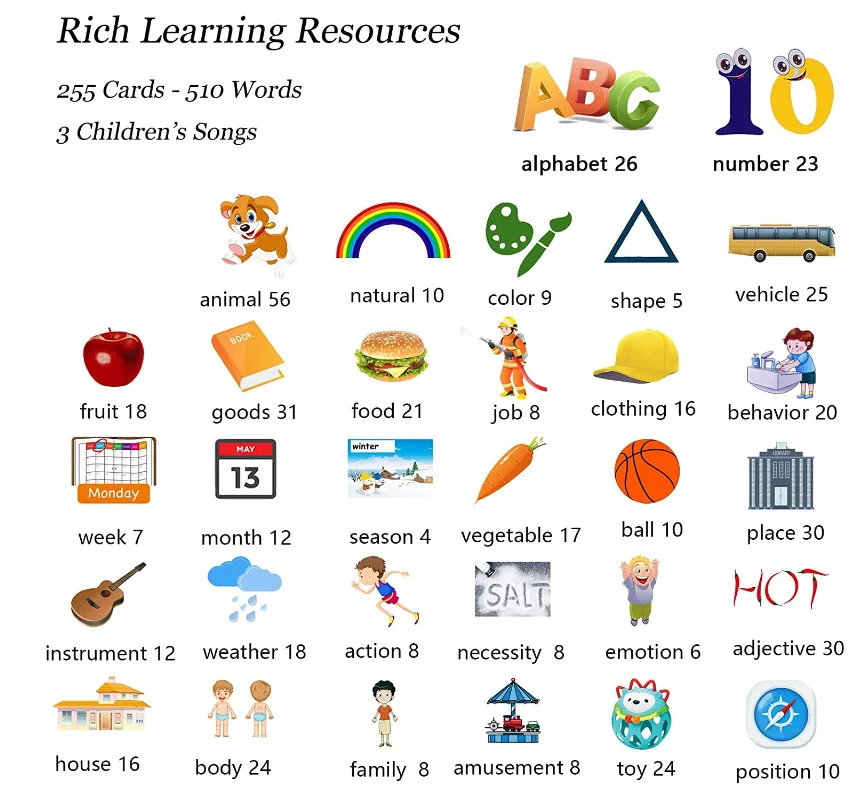 Aprende a leer tableta española para niños