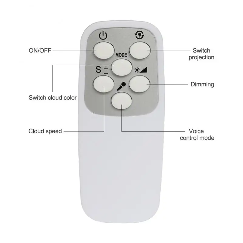 

Twelve Constellations Use Usb Plug Twelve Constellation Star Projector Lamp High Quality Remote Control Without Battery Colorful