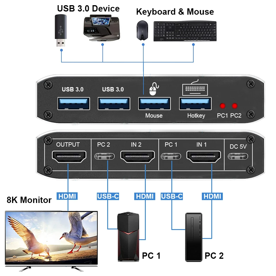 Navceker 8K KVM ġ, HDMI ȣȯ, 4K 120Hz, 2 Ʈ, HD KVM ó ڽ, USB   Ű  콺  PC