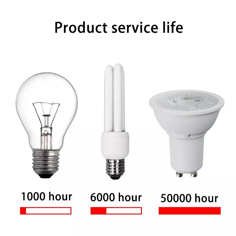 가정용 LED COBD 스포트라이트, 조광 가능, 36 도 조명, AC 220V, 차가운 따뜻한 흰색, 7 W, GU10, GU5.3, E27, B22, MR16