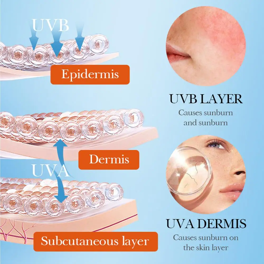 Sunscreen Lotion For Face And Body High Protection Uva Uvb Spf60_voghion.com