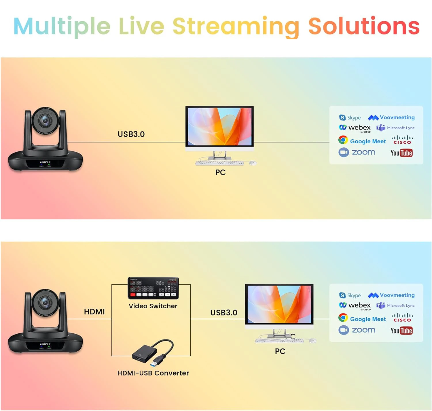 4K PTZ Conference Room Camera USB3.0/HDMI Live Streaming Camera 12X Optical Zoom Wide Angle for Video Conferencing Church