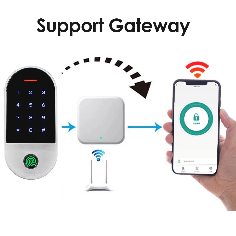 

Bluetooth-Контроллер доступа, 125 кГц, с поддержкой приложения