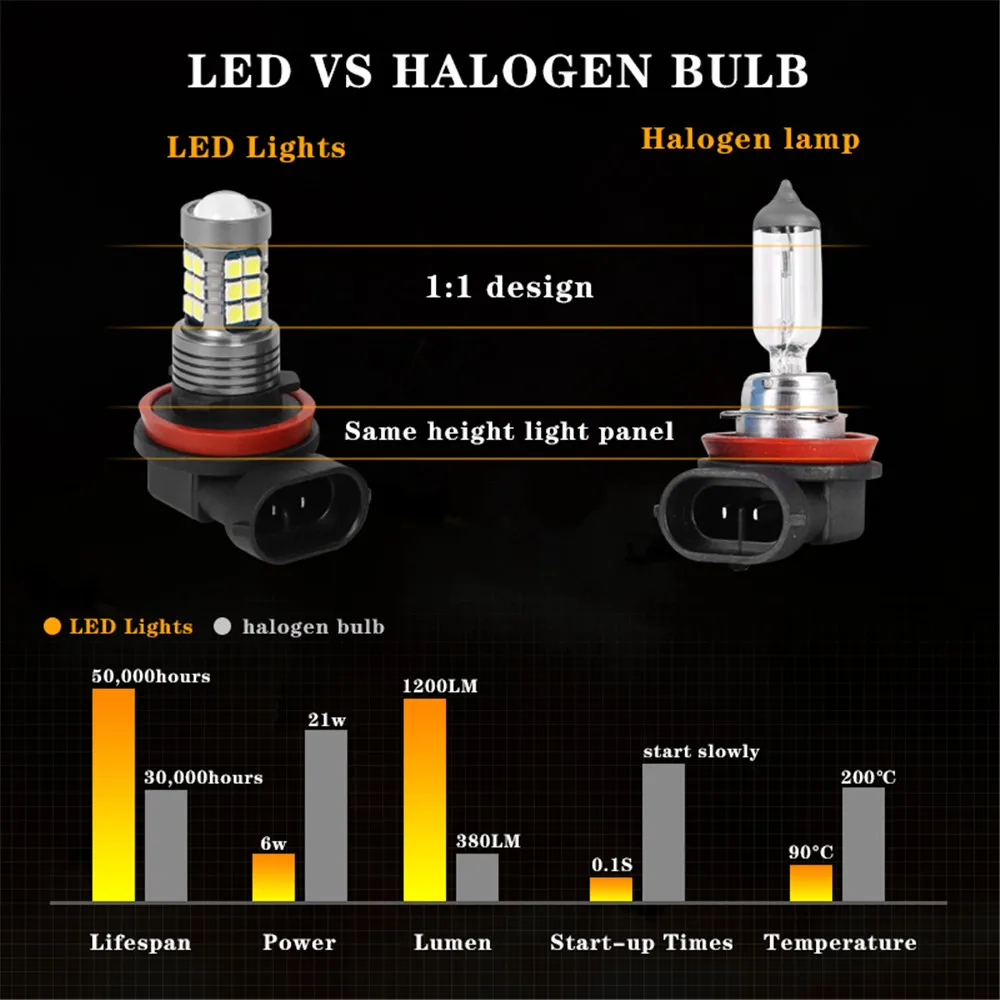 LED  Ȱ ڵ  ׼, ֻ ĳī 2016 2017 2018 2019 2020 2021 2022, 2X