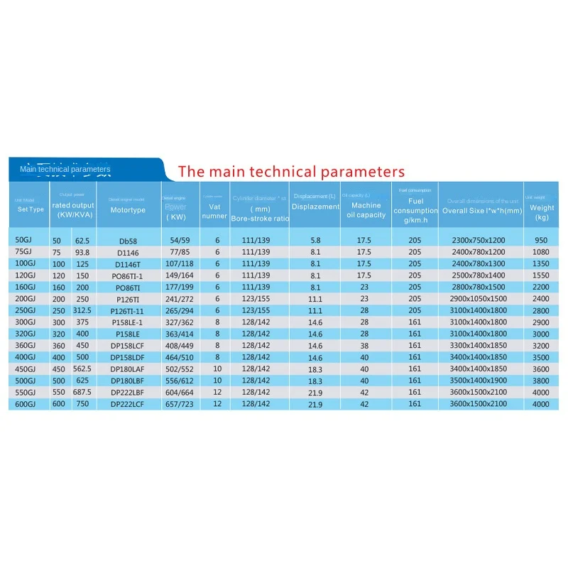 Рисунок 2 - Дизельный генератор серии 50/75/100